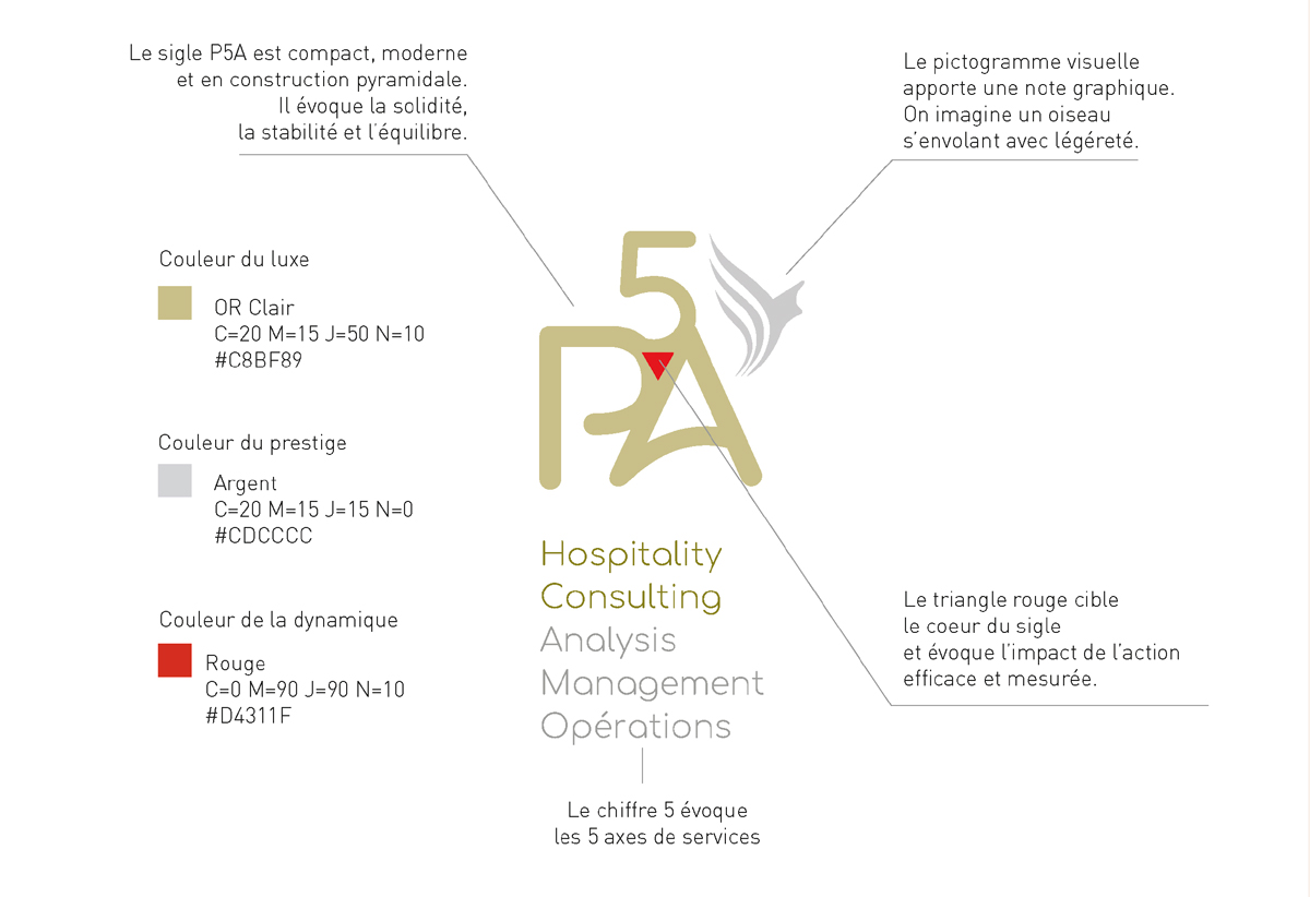 Logotype et charte graphique P5A