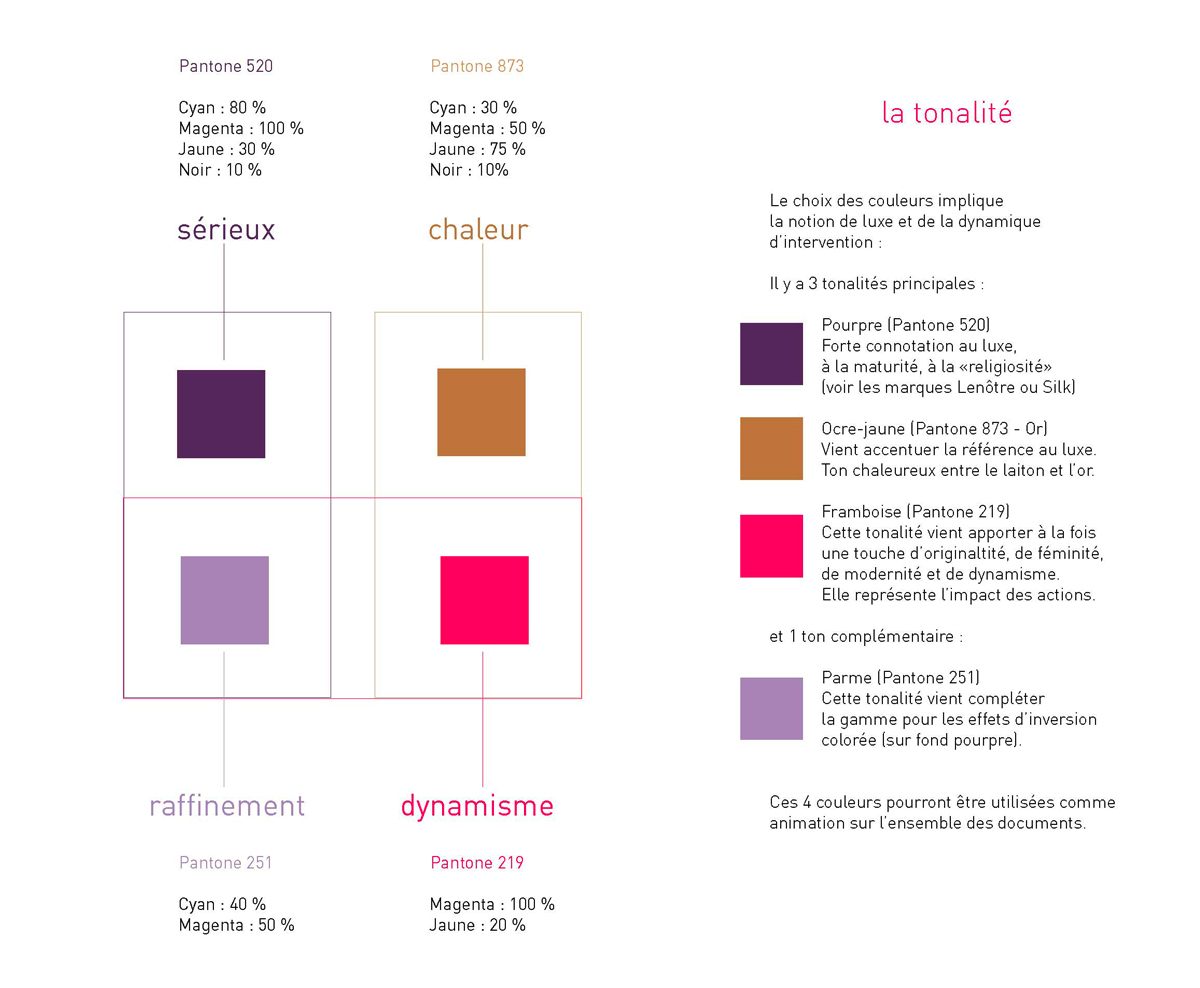 Charte graphique Maribé Host Consulting - couleur